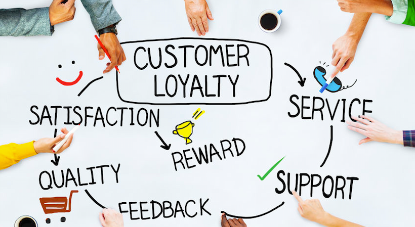 Partner: Customer Info