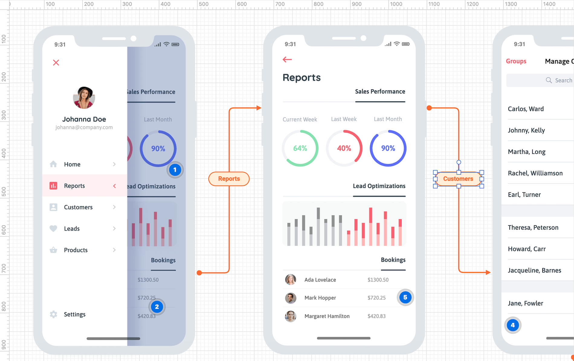 Uncloud: Modify Webpage