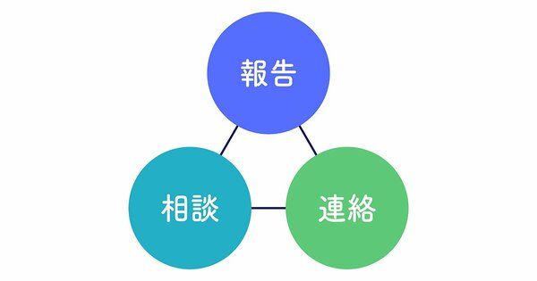 真・報連相のレベル表