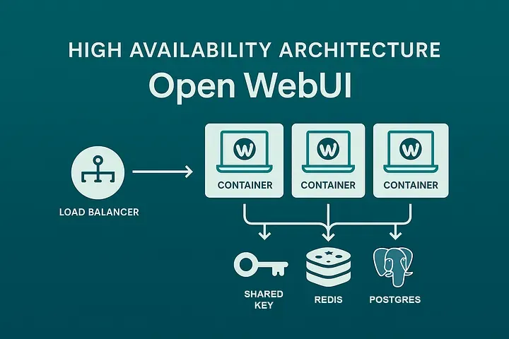 Open WebUI