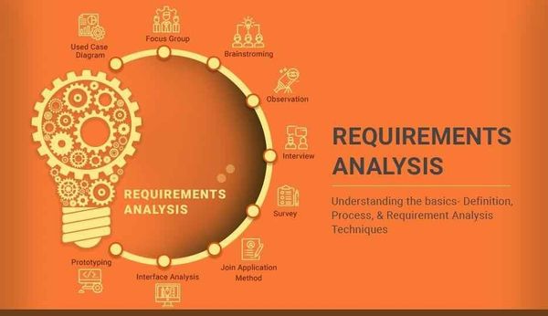 IT Project: From Planning to Requirement Analysis